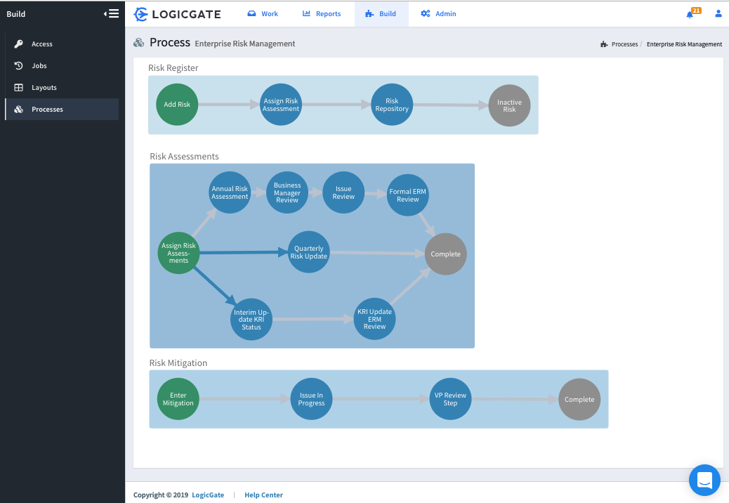 Enterprise Risk Management: What It Is & How To Achieve It